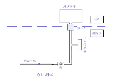 气密性检测设备