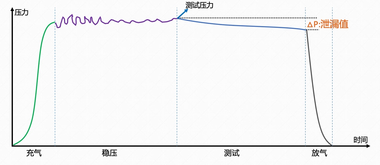 半成品AR眼镜检测流程