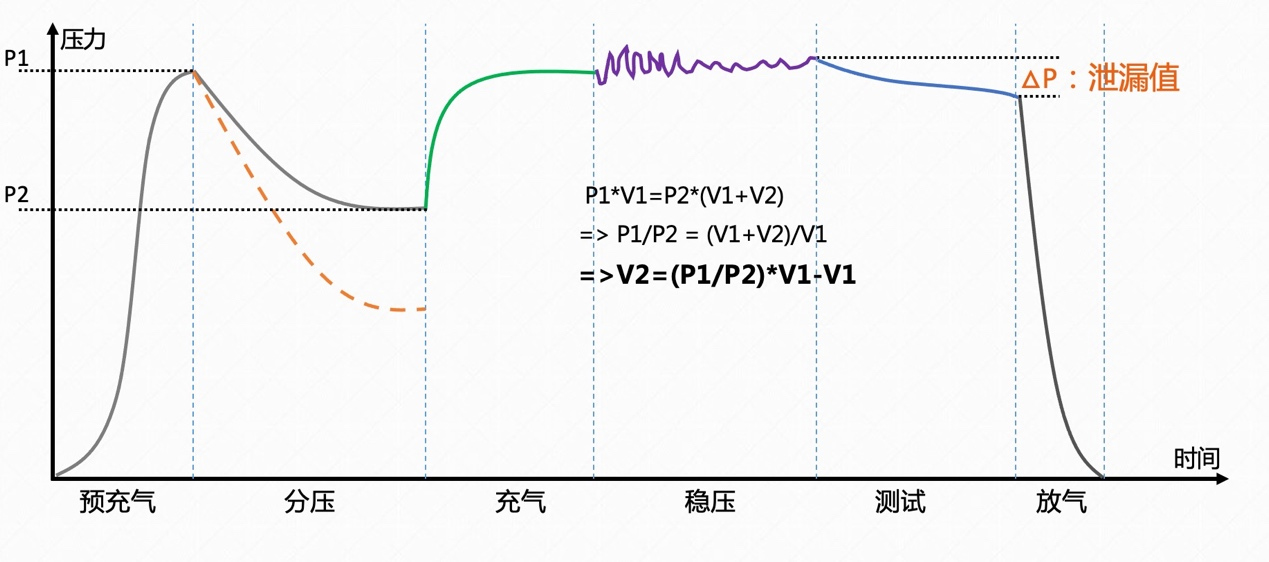 成品AR眼镜检测流程