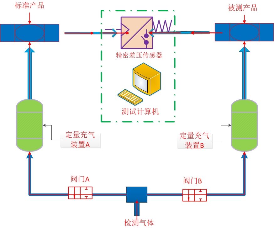 气密性测试仪