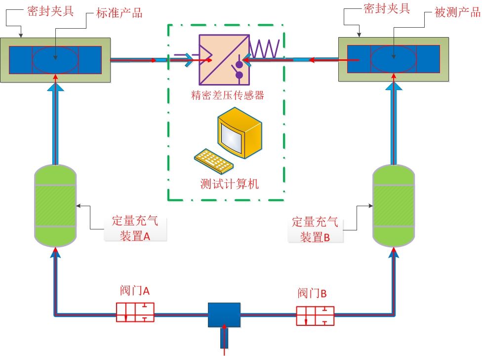 气密性测试仪