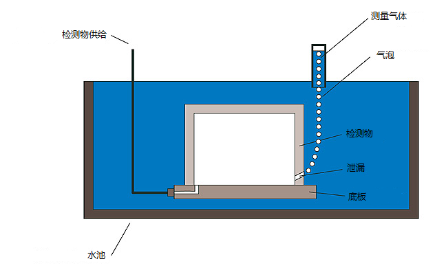 气密性检漏仪