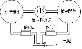 气密性检漏仪