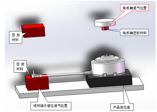 气密性检测模具