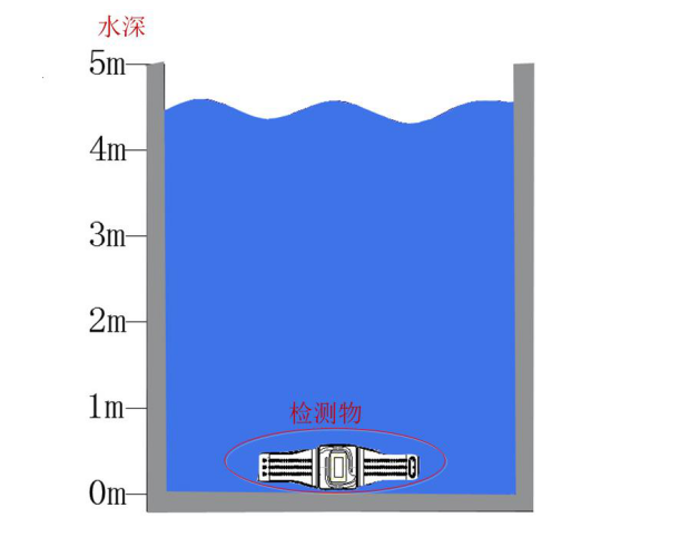 防水检测仪