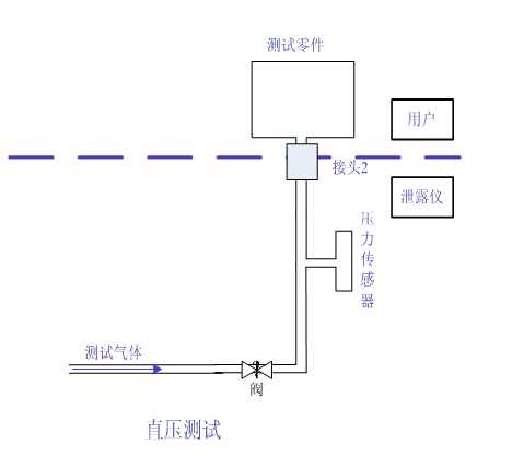 手机壳天线气密性检测