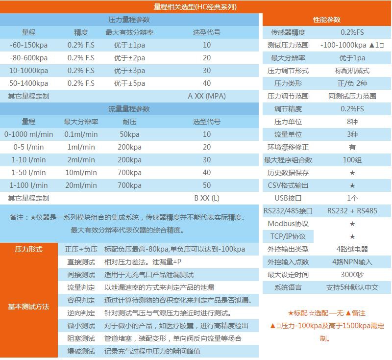 海瑞思科技-参数