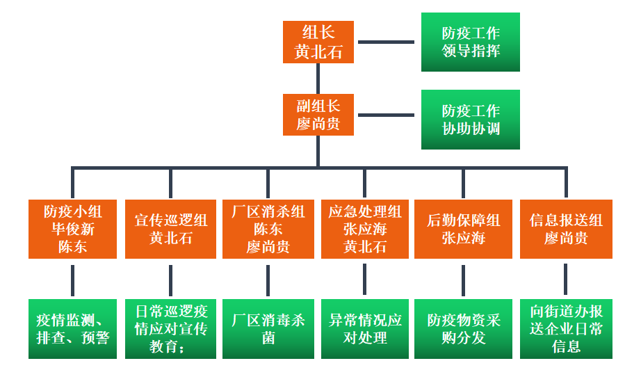 海瑞思分享：复工必备，标识资料和防控应急预案