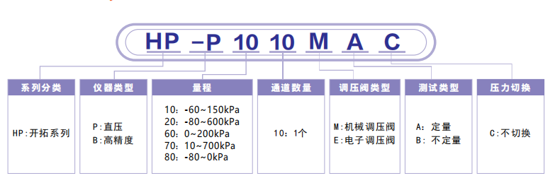 HP开拓系列仪器
