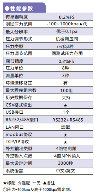 HP开拓系列仪器技术参数