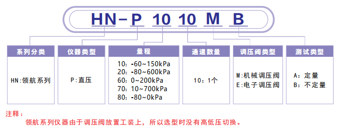 HN领航系列仪器