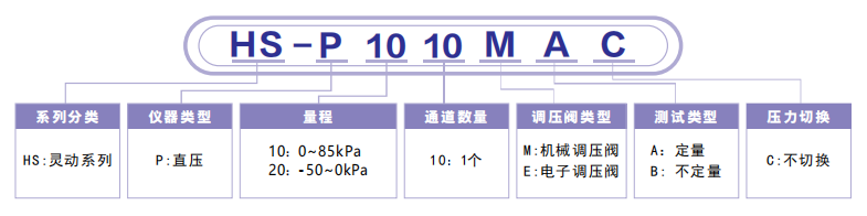 HS灵动系列仪器