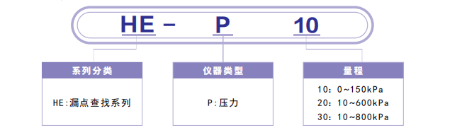 HE 漏点检测机