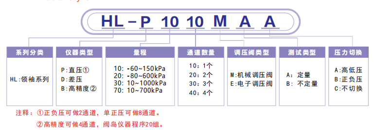 HL领袖系列仪器