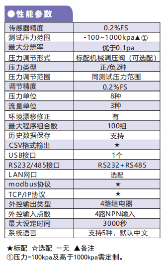 HL领袖系列仪器