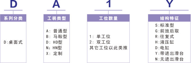 气密性检测系统桌面-进出滑台 DA1Y