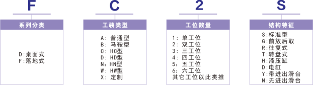 气密性检测系统落地式-HC型 FC2S