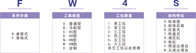 气密性检测系统落地式-HW型FW4S