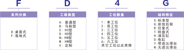 落地式-HD型-前放后取FD4G