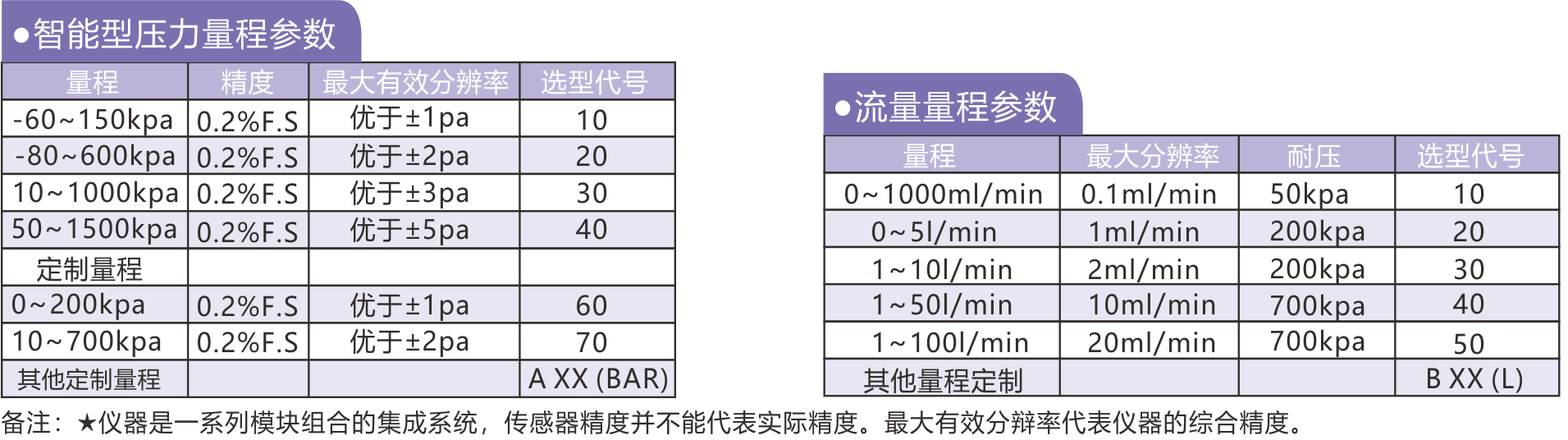 HC经典系列仪器技术参数