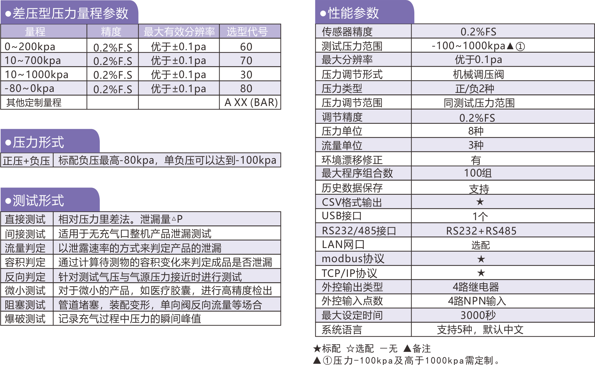 HC经典系列仪器技术参数