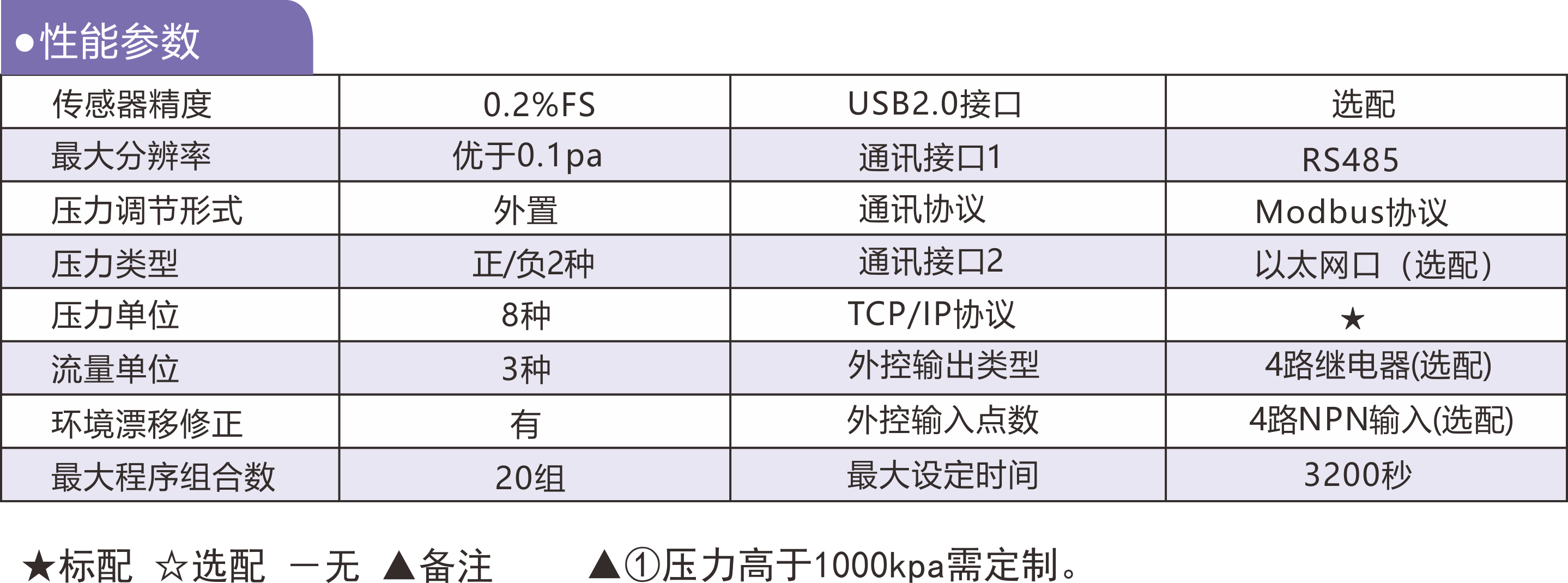 HD-28匠心系列仪器性能参数