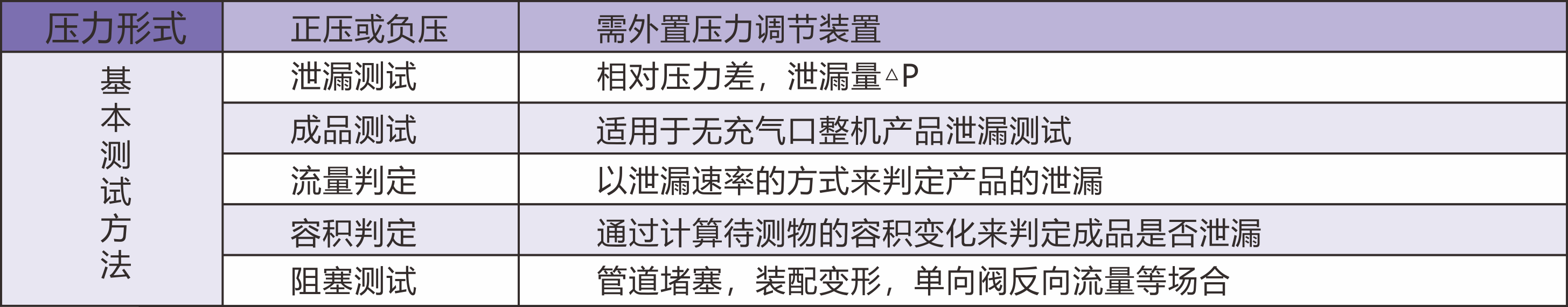 HD-28匠心系列仪器技术参数