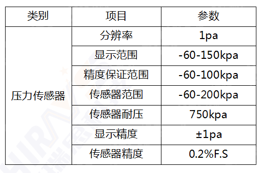 HC-P参数2.png