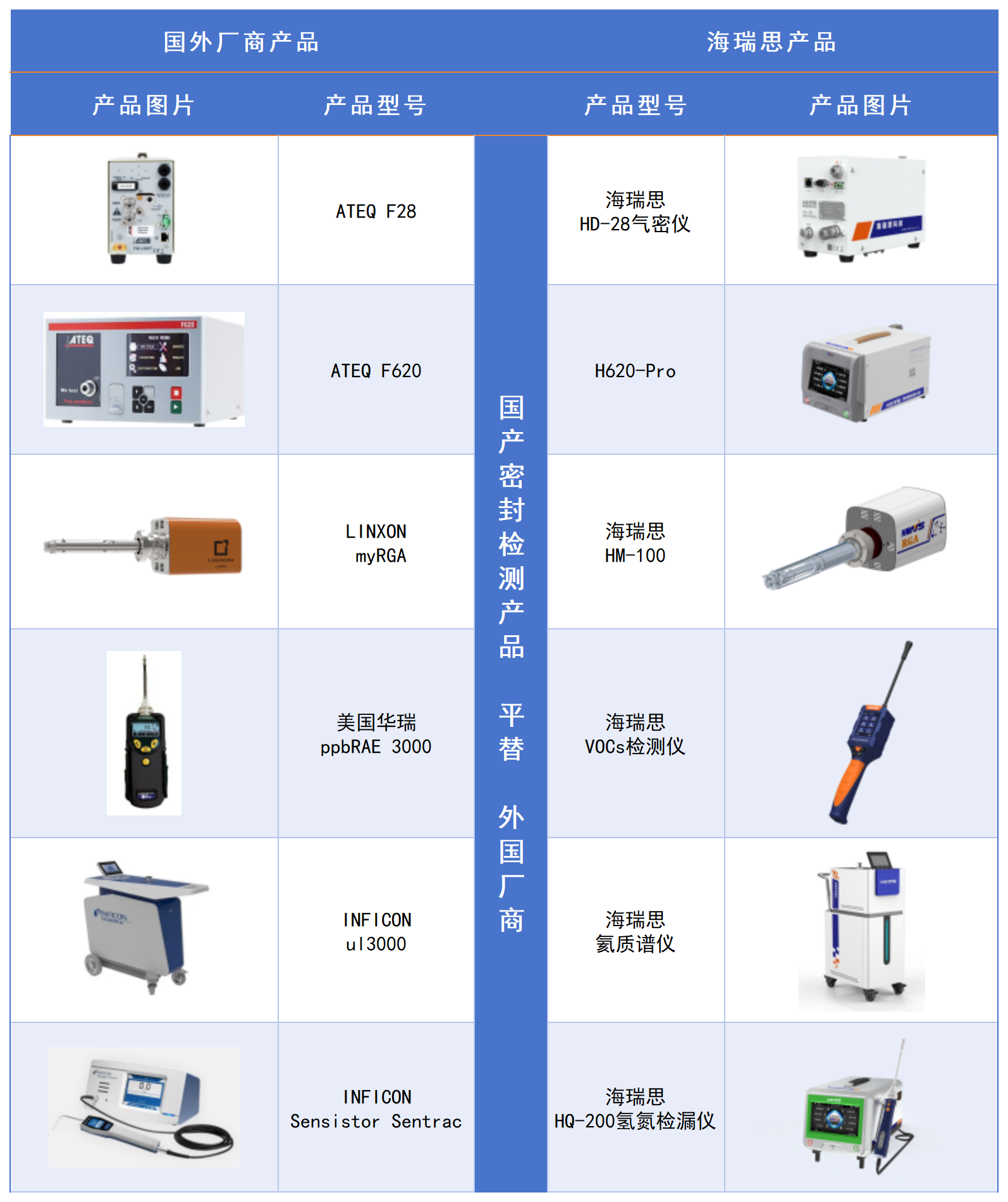 海瑞思产品平替国外厂商产品目录_Sheet1(2).png