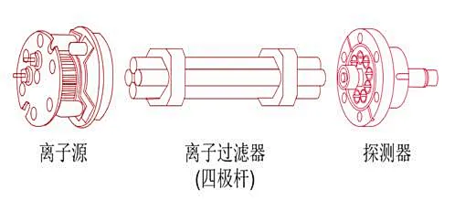 四极杆质谱原理 (1).png