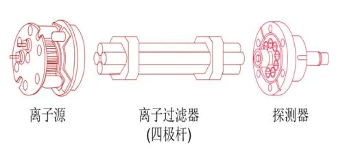 1773643008104670.png 四极杆质谱检测1.png