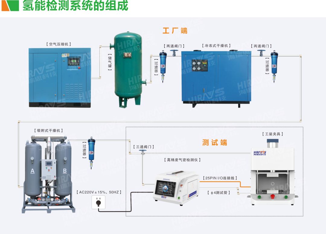 Hydrogen energy detection system.png
