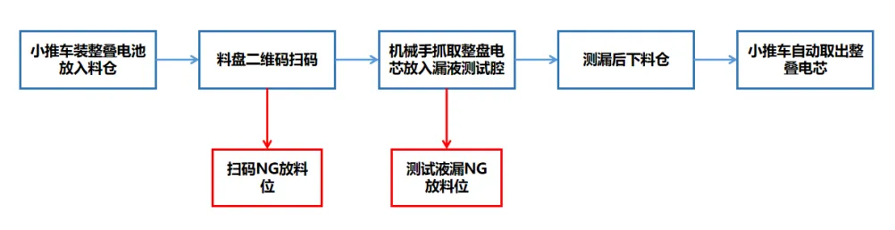 1778145279463260.png 检测流程图.png