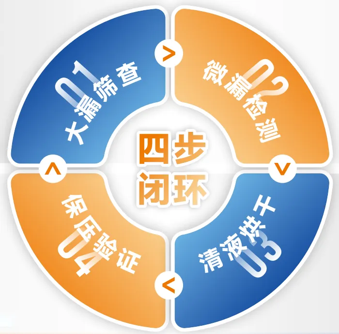 四步闭环.png