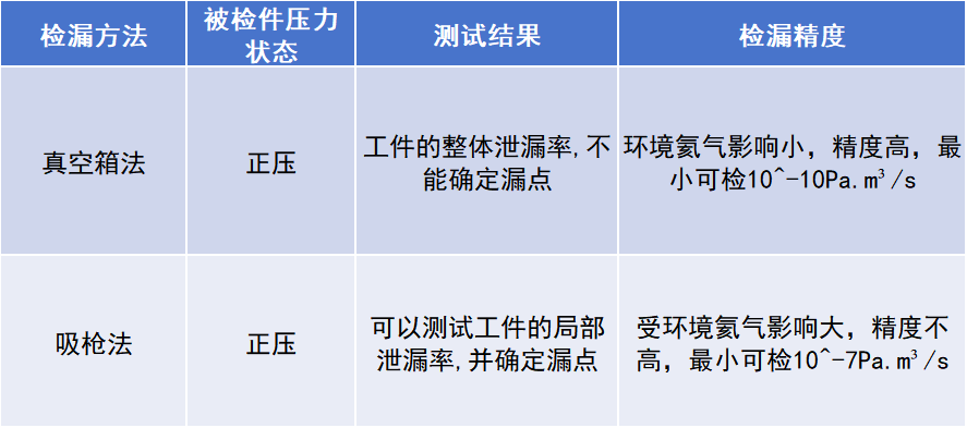 1778570278286247.png 液冷氦检方法.png