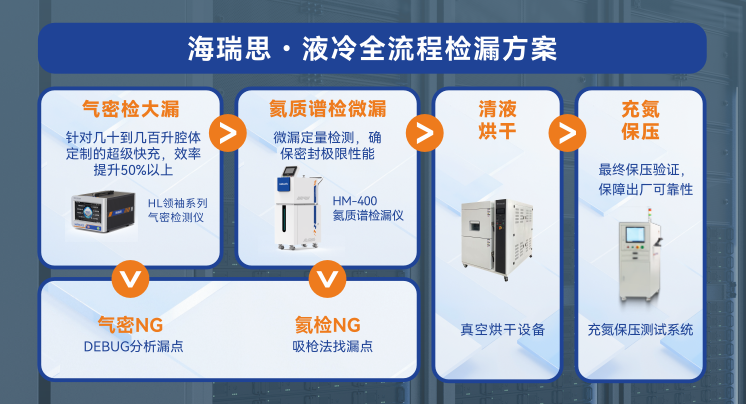 1779089198840343.png 液冷全流程解决方案.png