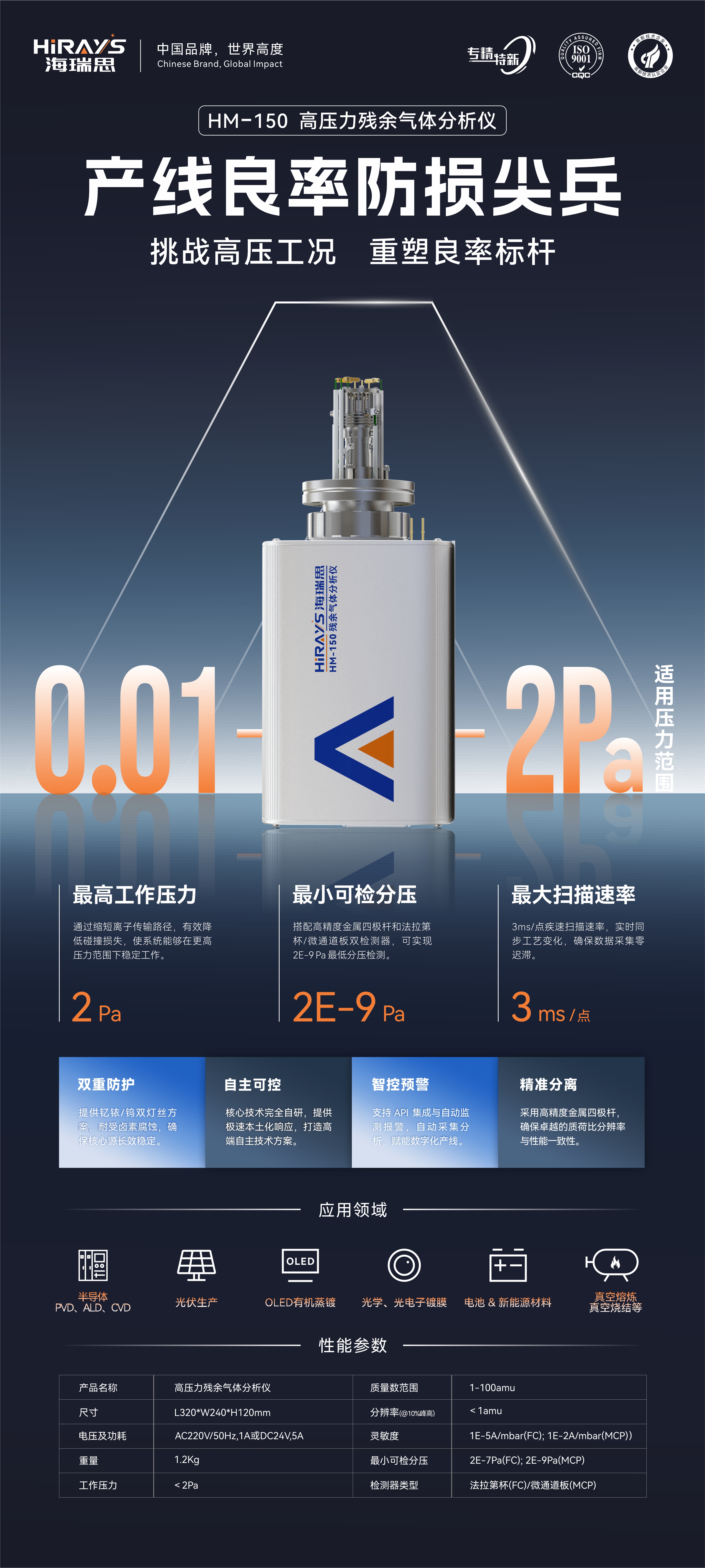 HM150高压力残余气体分析仪海报0526(1)--修2.jpg